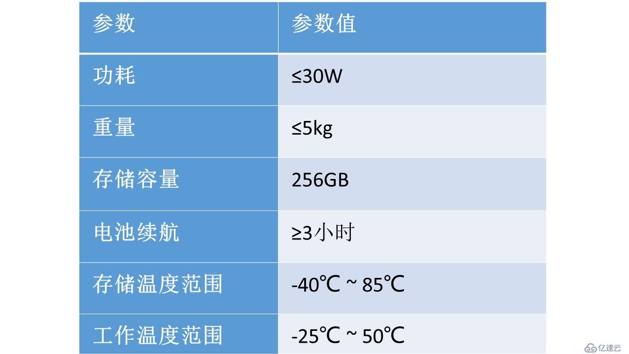 列车网络智能诊断工具链—MVB智能诊断仪