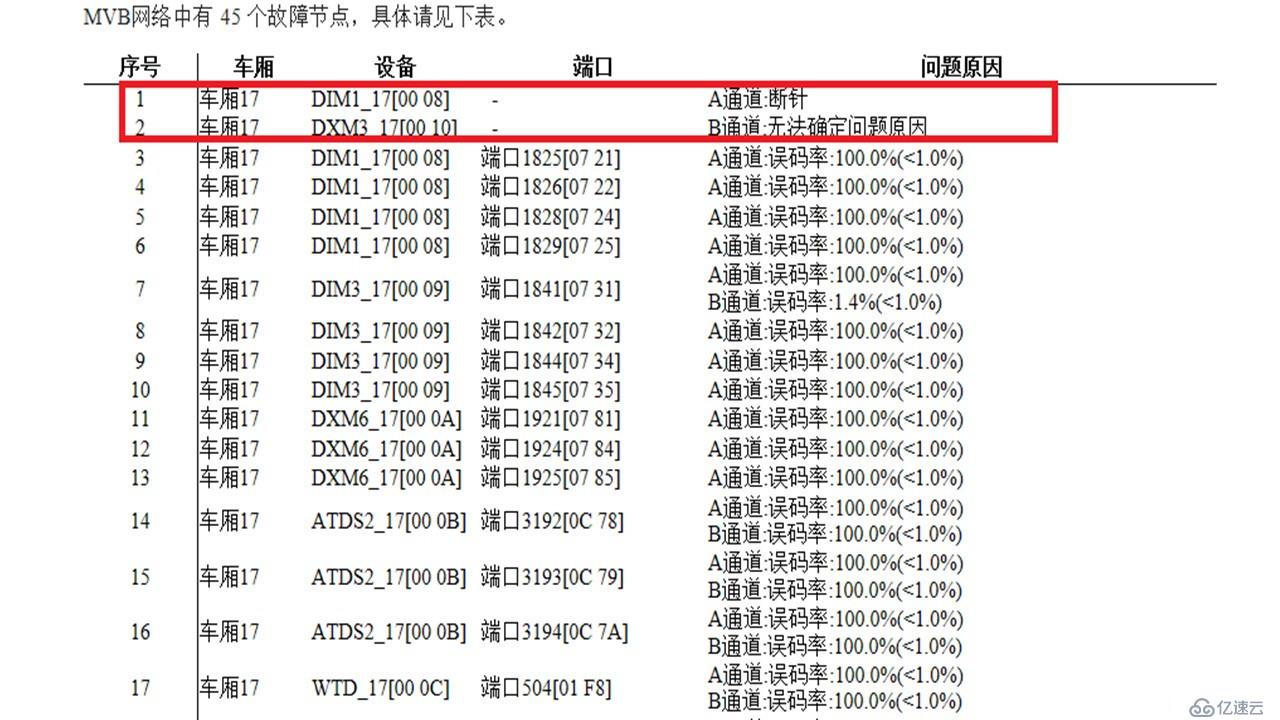 列车网络智能诊断工具链—MVB智能诊断仪