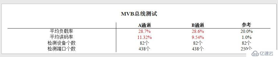 列车网络智能诊断工具链—MVB智能诊断仪