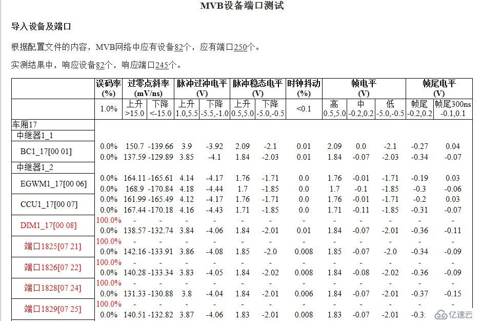 列车网络智能诊断工具链—MVB智能诊断仪