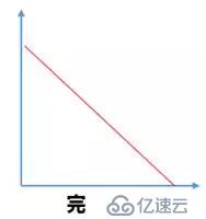 从老板到项目成员,如何从燃尽图中洞悉团队工作?