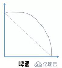 从老板到项目成员,如何从燃尽图中洞悉团队工作?