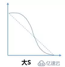 从老板到项目成员,如何从燃尽图中洞悉团队工作?