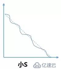 从老板到项目成员,如何从燃尽图中洞悉团队工作?