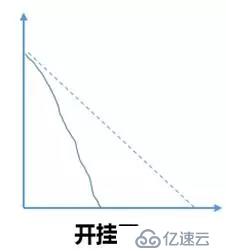 从老板到项目成员,如何从燃尽图中洞悉团队工作?