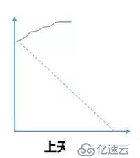 从老板到项目成员,如何从燃尽图中洞悉团队工作?