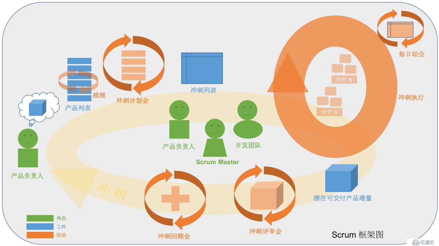 如何基于TAPD实践Scrum的敏捷开发？