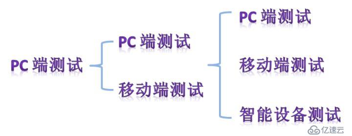 軟件測(cè)試行業(yè)發(fā)展前景