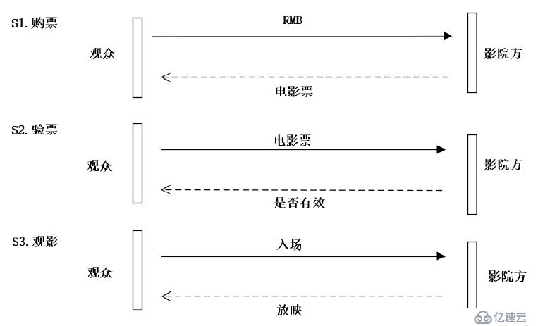 性能测试-JMeter关联之正则表达式介绍