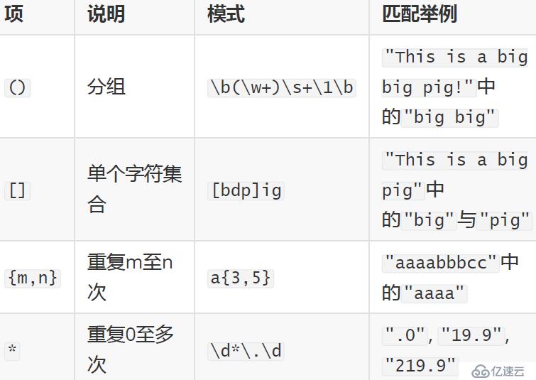 性能测试-JMeter关联之正则表达式介绍