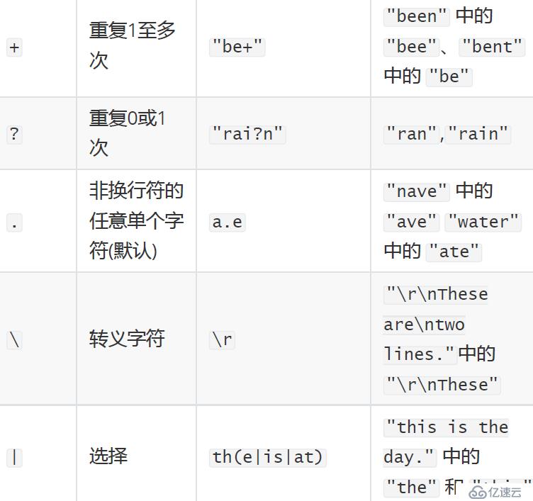 性能测试-JMeter关联之正则表达式介绍