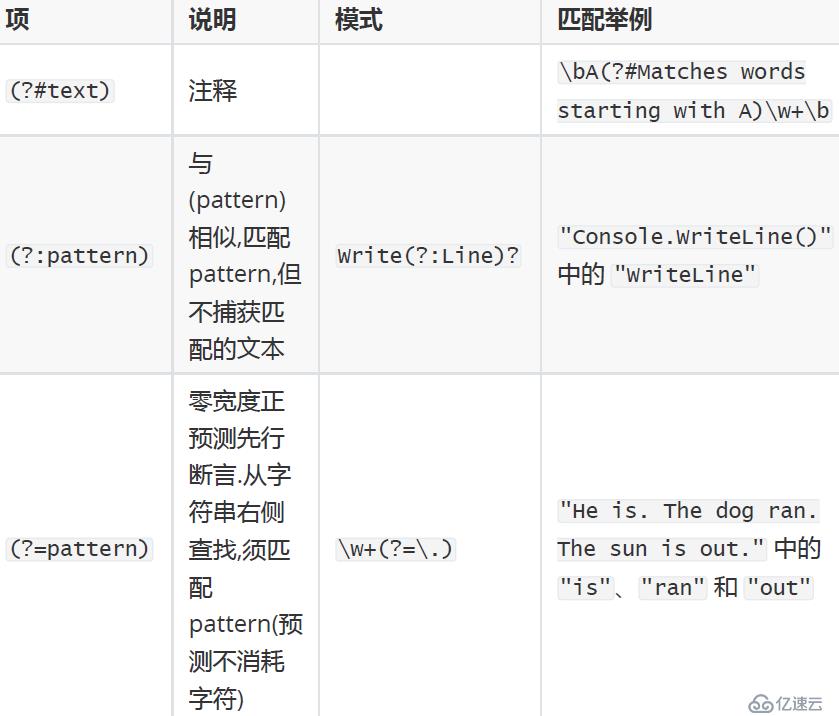 性能测试-JMeter关联之正则表达式介绍