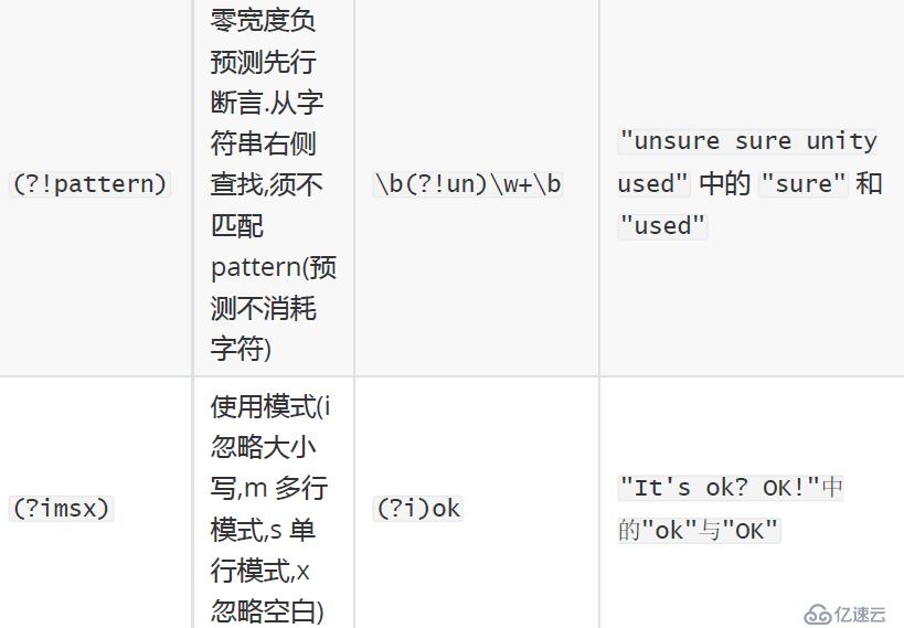 性能测试-JMeter关联之正则表达式介绍