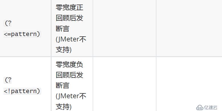 性能测试-JMeter关联之正则表达式介绍