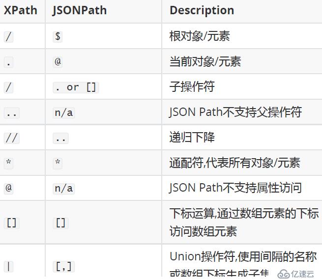 JMeter中的JSON断言方法