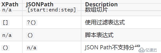 JMeter中的JSON断言方法