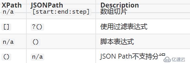 JMeter中的JSON斷言方法