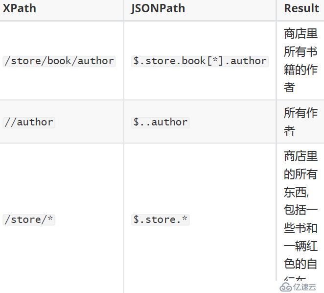 JMeter中的JSON断言方法