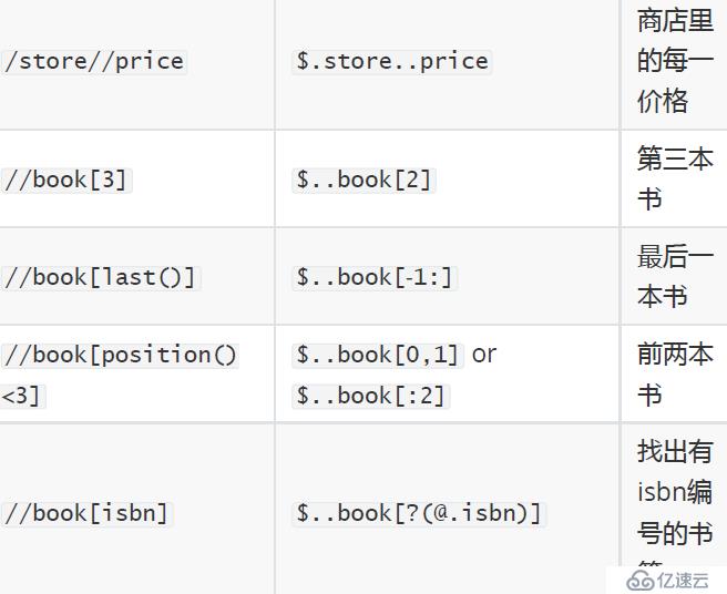 JMeter中的JSON斷言方法