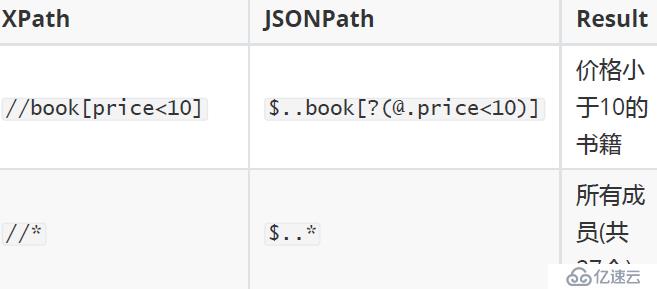 JMeter中的JSON断言方法
