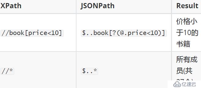 JMeter中的JSON斷言方法