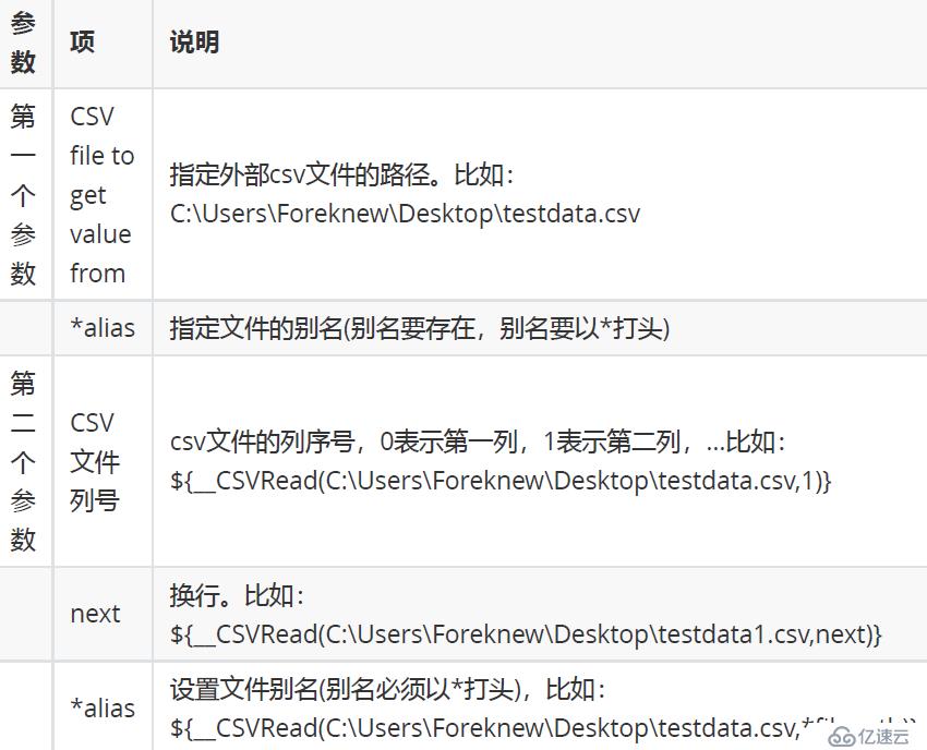 JMeter参数化__CSVRead()的用法