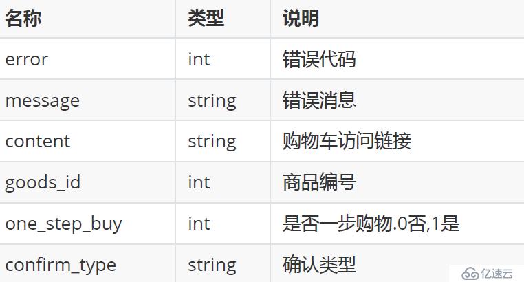 JMeter实现购物商城接口测试