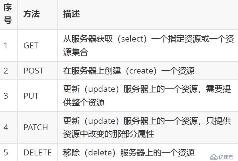 HTTP中GET请求的设置方法