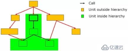 C++组件测试及应用 — 基于Tessy的测试技术漫谈