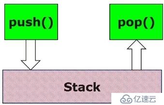 C++组件测试及应用 — 基于Tessy的测试技术漫谈