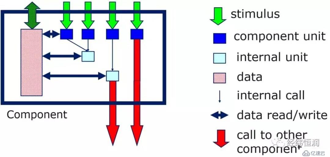 C++组件测试及应用 — 基于Tessy的测试技术漫谈