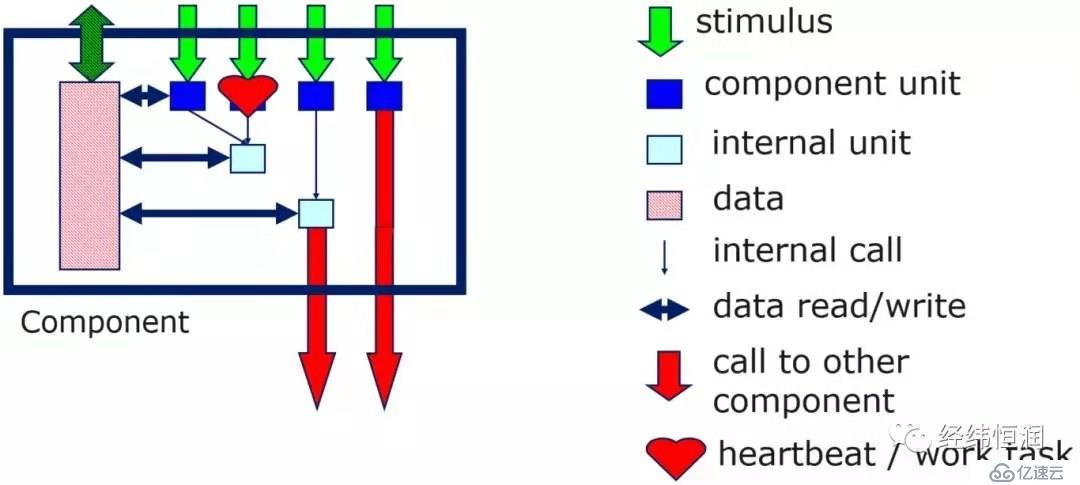 C++组件测试及应用 — 基于Tessy的测试技术漫谈