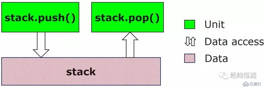 C++组件测试及应用 — 基于Tessy的测试技术漫谈