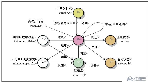 实战性能测试