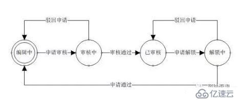 TPA测试项目管理系统-测试用例管理