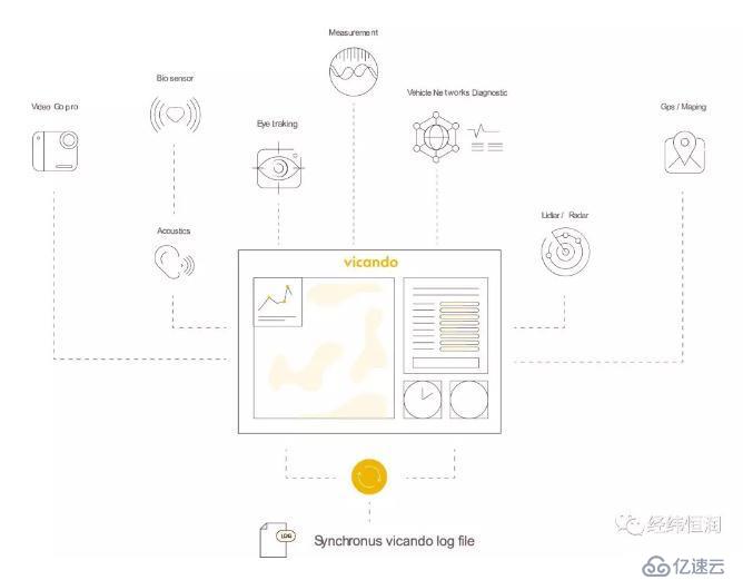 ViCANdo新版本发布（PART2）| XCP集成