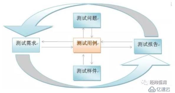 TPA测试项目管理系统-测试用例管理