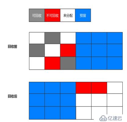 JVM垃圾回收算法和垃圾回收器是什么？