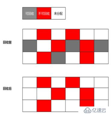 JVM垃圾回收算法和垃圾回收器是什么？