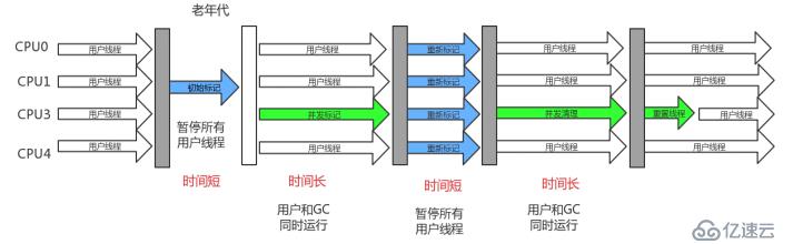 JVM垃圾回收算法和垃圾回收器是什么？