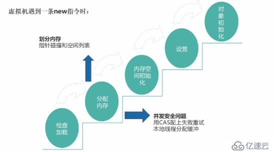 java中的对象介绍