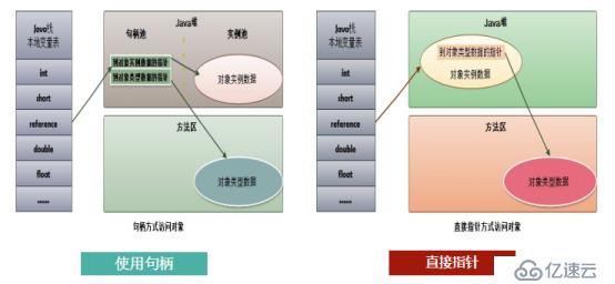 java中的对象介绍