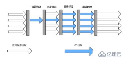 JVM垃圾回收算法和垃圾回收器是什么？