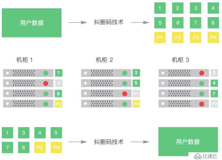 如何使用FEC解決網(wǎng)絡(luò)丟包