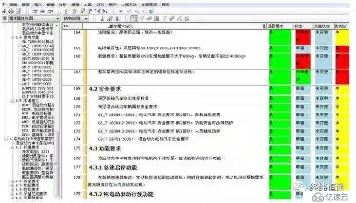 Reqtify与DOORS工具介绍