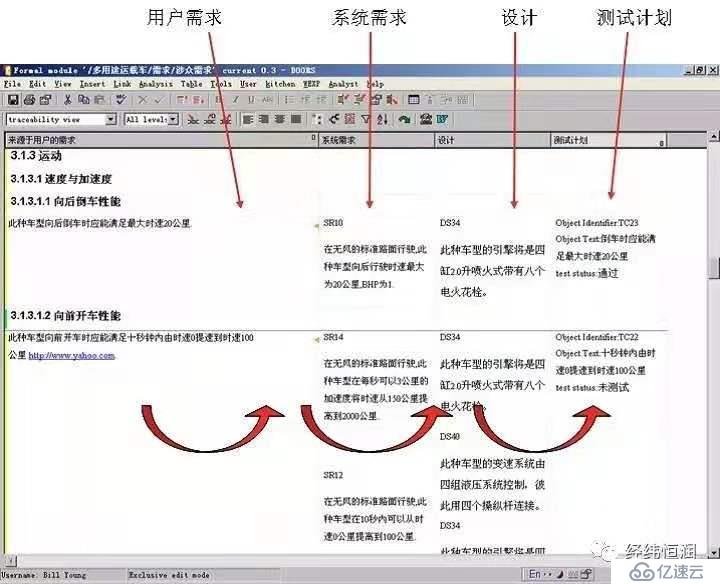 Reqtify与DOORS工具介绍