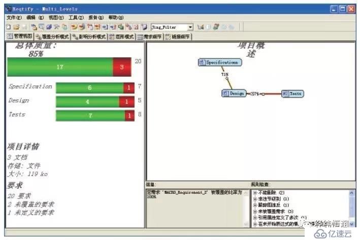 Reqtify与DOORS工具介绍