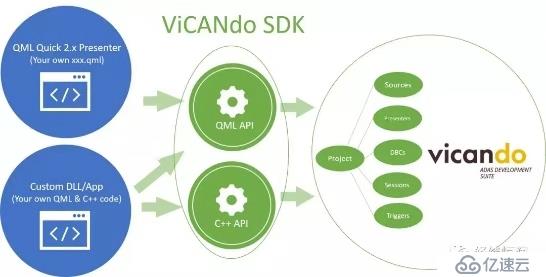 ViCANdo工具和OpenCV的介绍