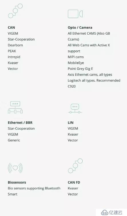 ViCANdo工具和OpenCV的介紹