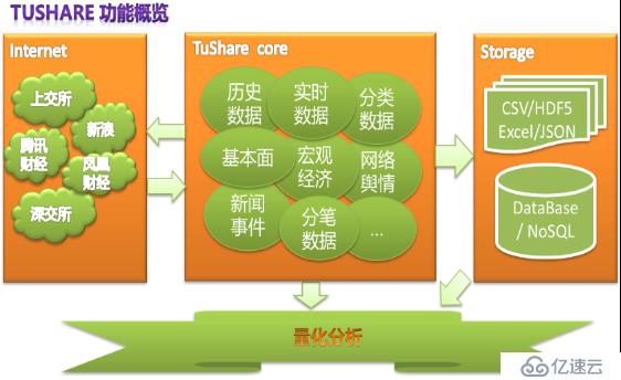 AI量化交易（二）——Tushare财经数据框架